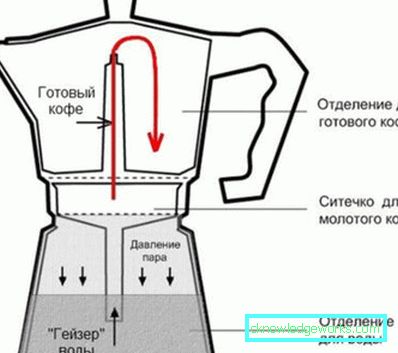 DeLonghi Кафе креаторите