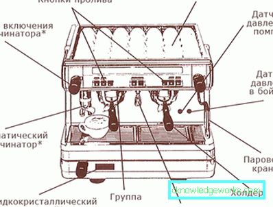 Житни кафе машина за дома